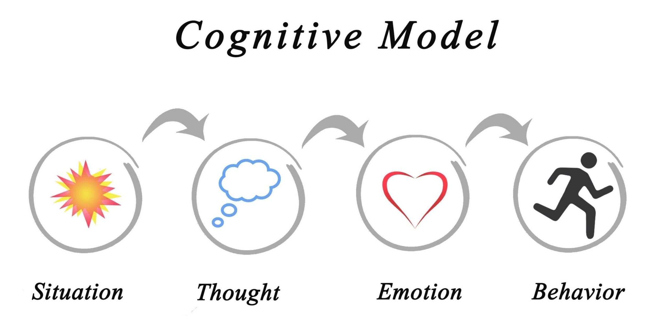 Qu es el desarrollo cognitivo de Jean Piaget PsiquiatrasOnline